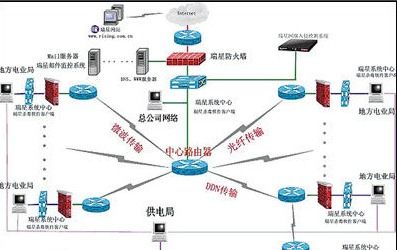 計算機網絡體系結構 連接與服務的基石